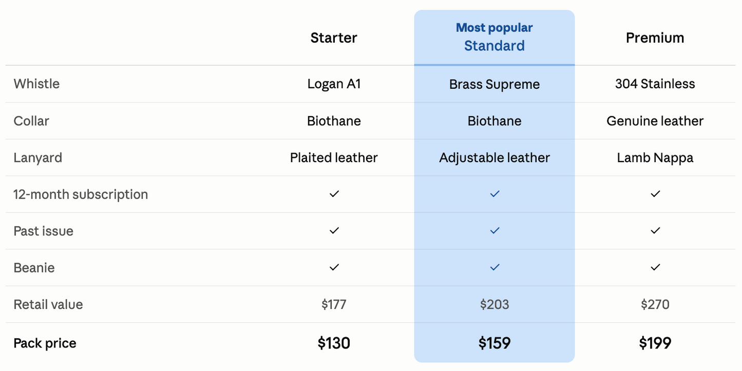 AWSDM Standard Starter Pack - $204 value - BONUS LIMITED EDITION BEANIE